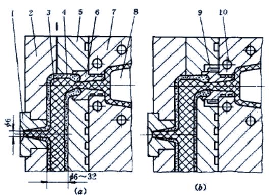 图(b)在直接浇口衬套四周增设了加热圈,浇口衬套与动模板之间有气隙