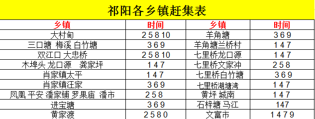 祁陽各鄉鎮趕集時間表2,祁陽縣公路局拆除非法