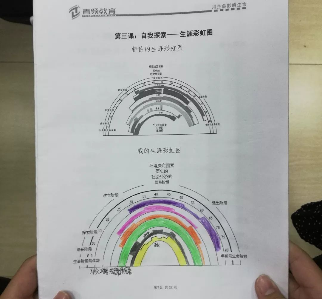 绘制自己的人生彩虹图图片