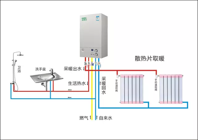 燃气壁挂炉取暖,每天费用是多少?