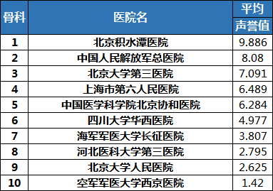 燒傷科神經內科神經外科腎臟病生殖醫學消化病小兒內科小兒外科心外科