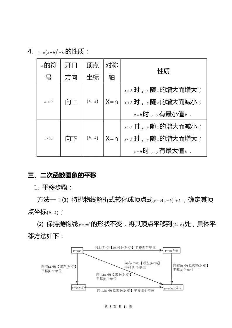 乾貨丨二次函數知識點彙總初中生必看