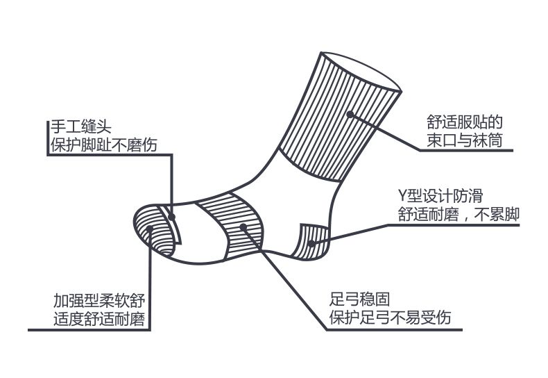 袜子结构图各部位名称图片
