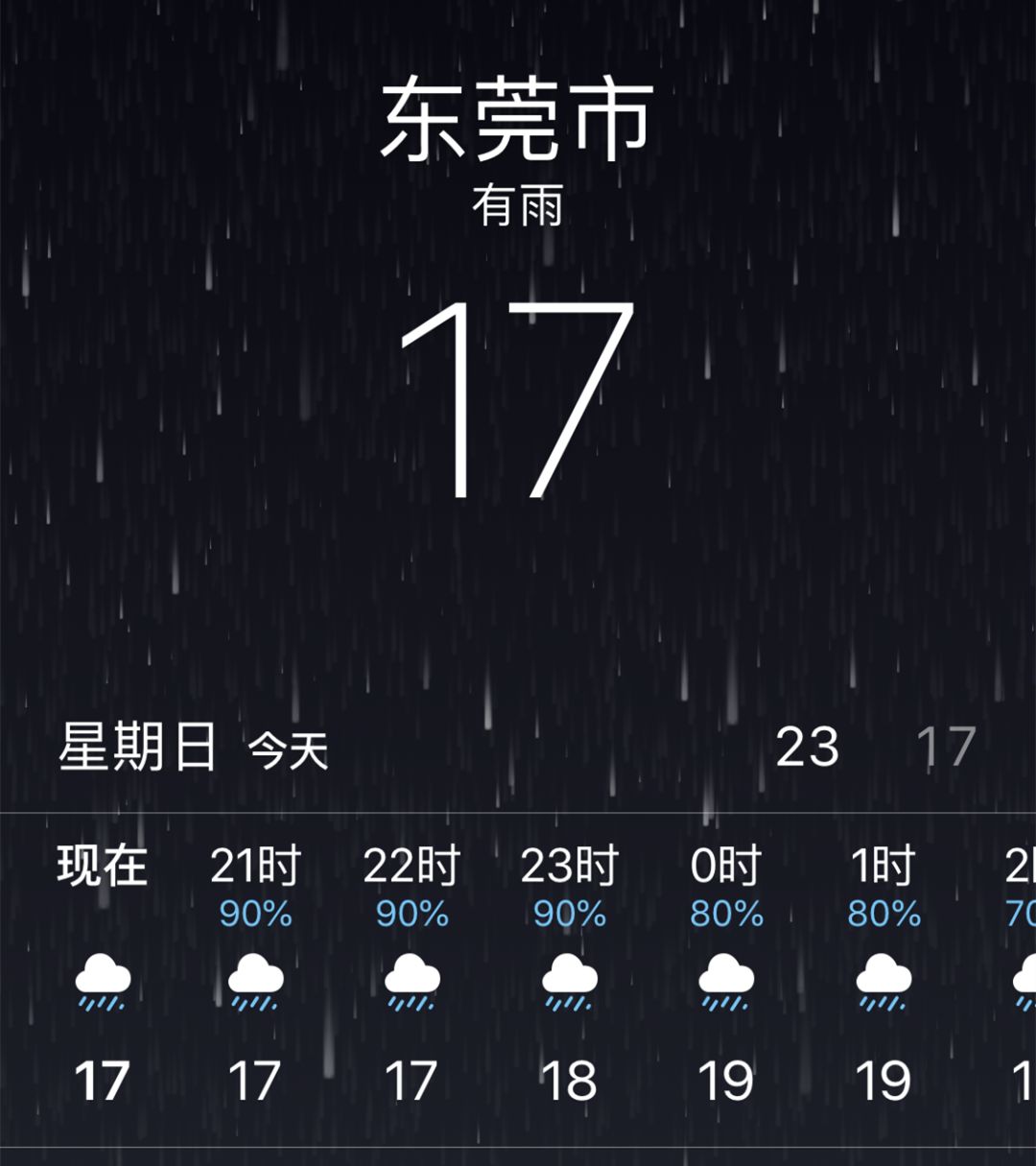 明天開始!大幅降溫又降雨!▽因為接下來一週都是這樣的天氣!沒關係!