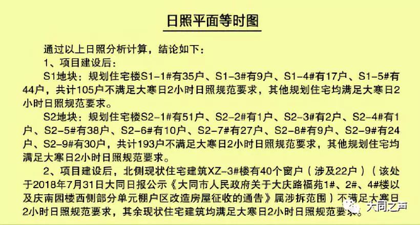 (前進新苑)規劃總平面圖中國集團大同分公司城市棚戶區改造項目