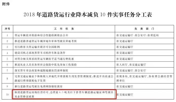 取消營運資格證,貨車異地年檢倒計時!