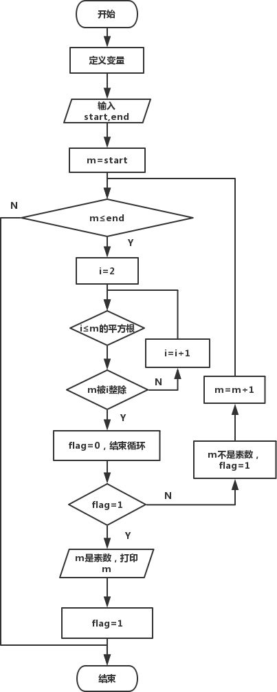c语言流程图模板图片