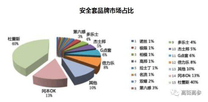 当你的“性福”生活，被假套蒙上