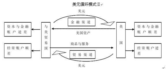 经济循环流向图图片