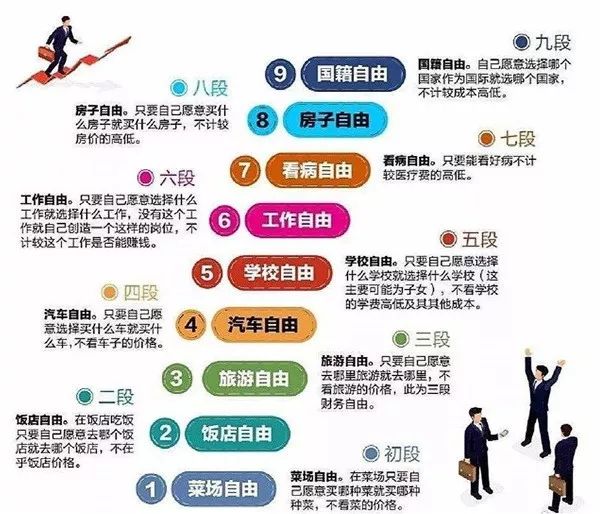 城市人口知乎_人口与城市思维导图(3)