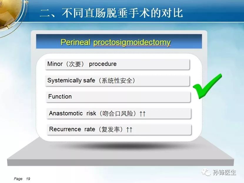 会场速递直肠脱垂手术的演变与选择