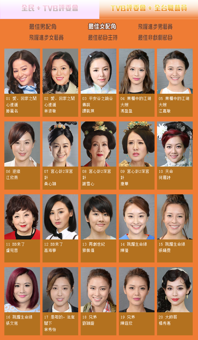 香港老戏骨女演员排名图片