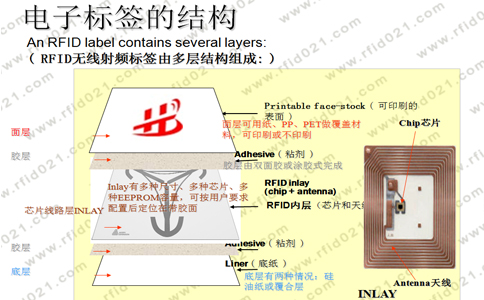 rfid标签结构示意图图片