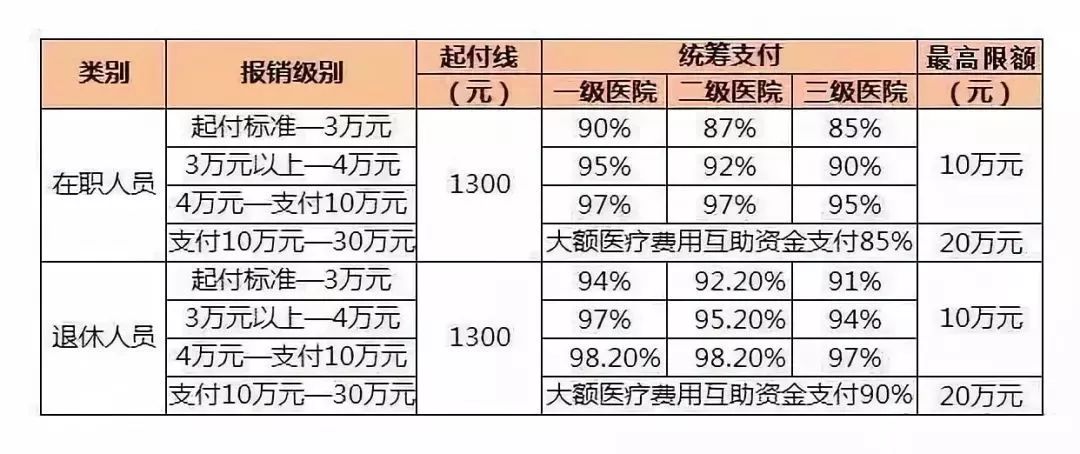 北京17家医保定点机构丰台两家将有新变化附医保报销比例