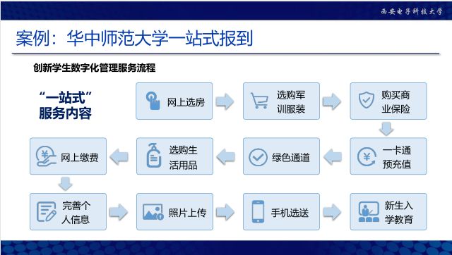 薦讀|楊宗凱:融合信息技術構建