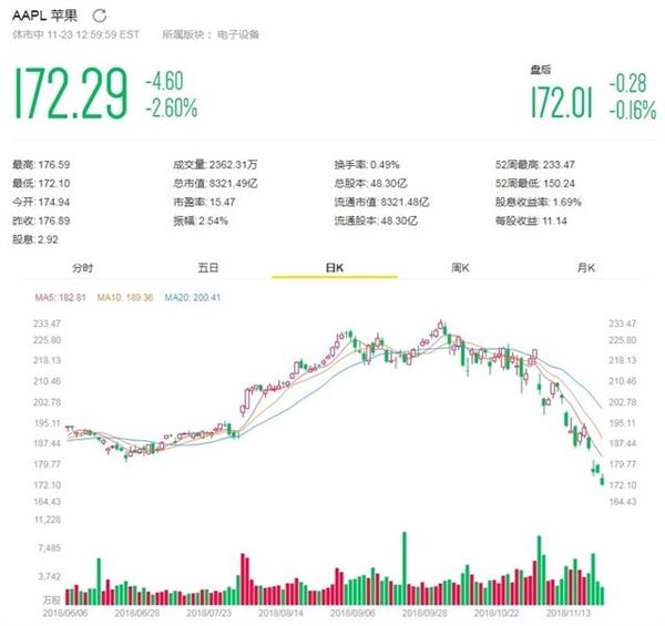 iPhone衰败已成定局 迷途中的苹果何去何从？