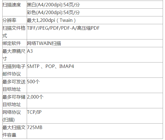 理光1357复印机参数图片