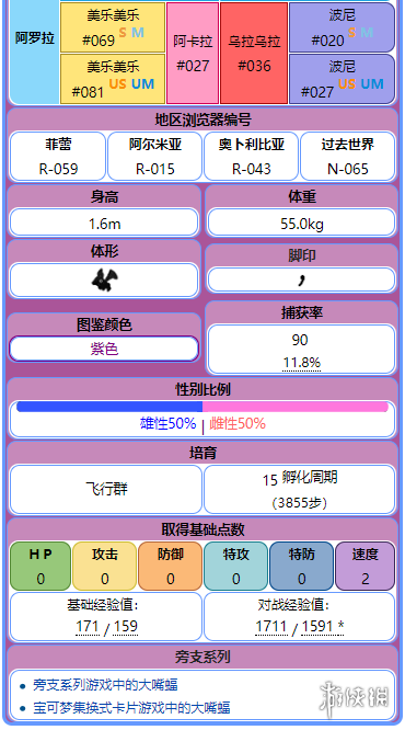 精灵宝可梦letsgo大嘴蝠全进化图鉴一览大嘴蝠全招式介绍