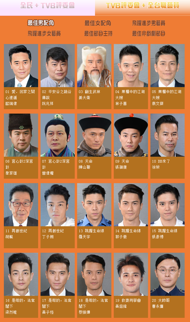 香港电影男演员名单图片