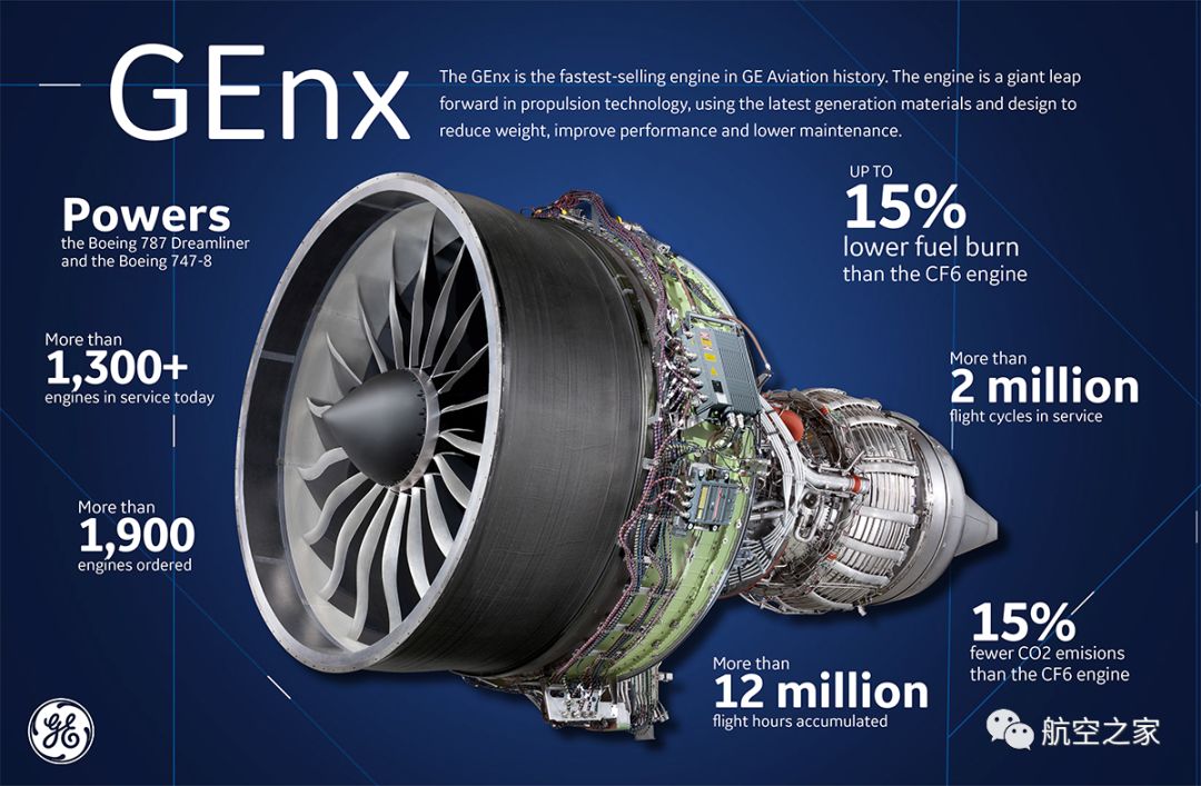 发生断轴的genx和gp7200从几起罕见的重大故障淡航空发动机的安全设计