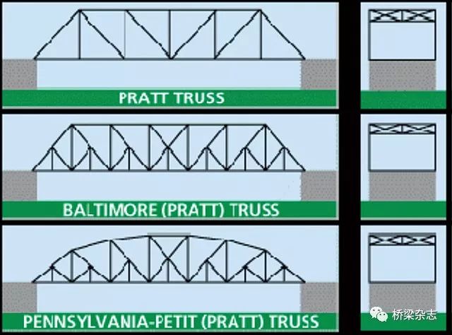 桁架桥各个杆名称图片