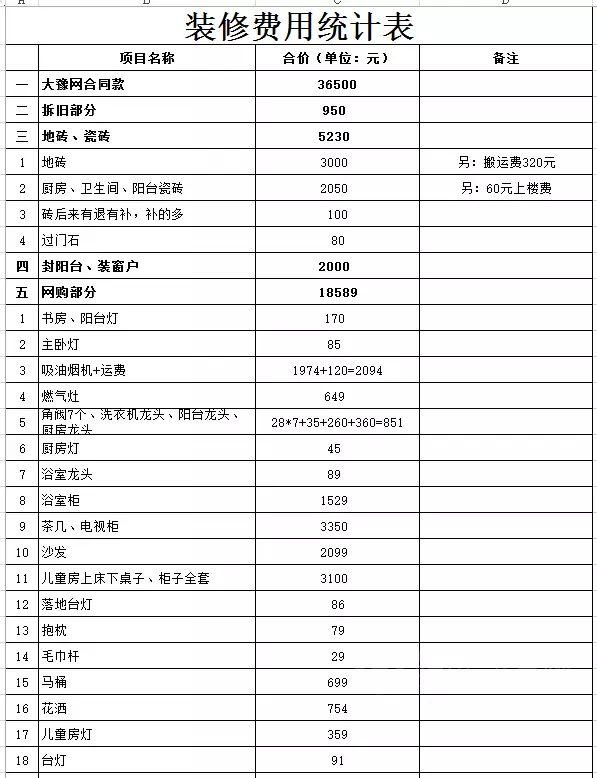 90平方硬装装修清单图片