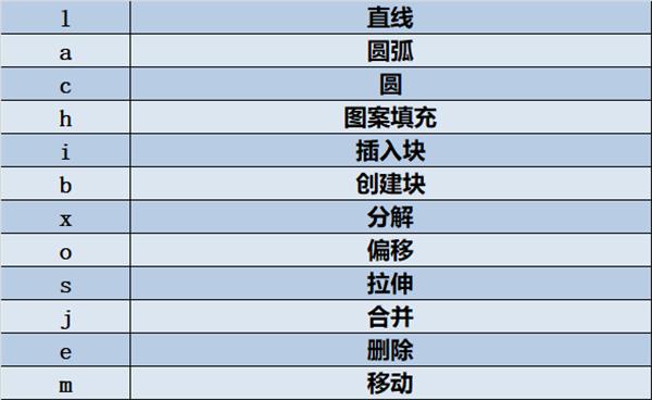 cad快捷鍵大全教你三天快速上手cad軟件