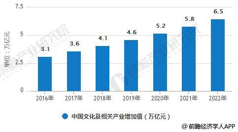 中國文化產業發展潛力巨大文旅相融合成長空間大