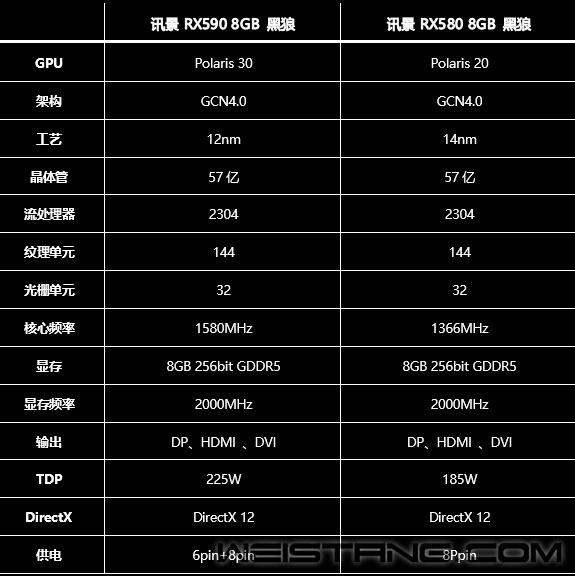 讯景黑狼6600xt首发价图片