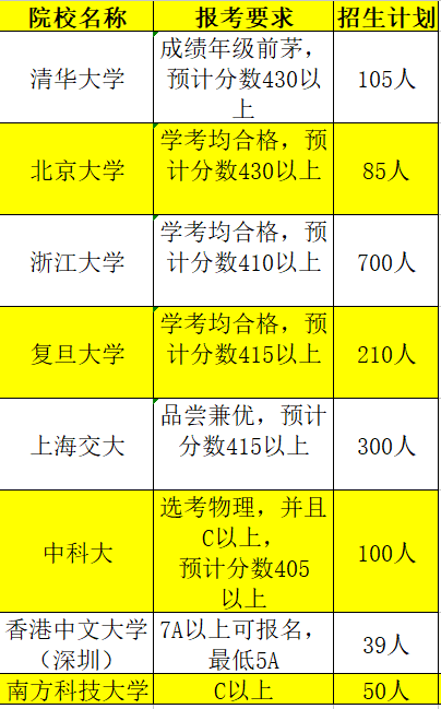 2018三位一体了解一下