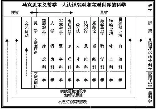 用这一招让你成为记忆高手