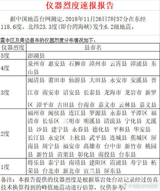 臺灣海峽6.2級地震# 【臺灣海峽發生6.