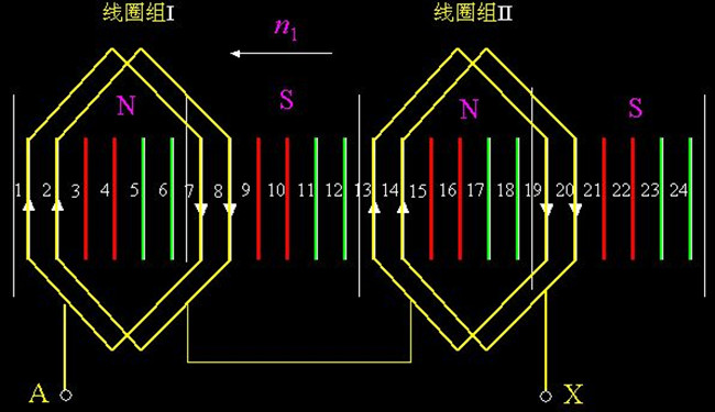 三相交流異步電動機感應電動勢等參數的簡易計算方法