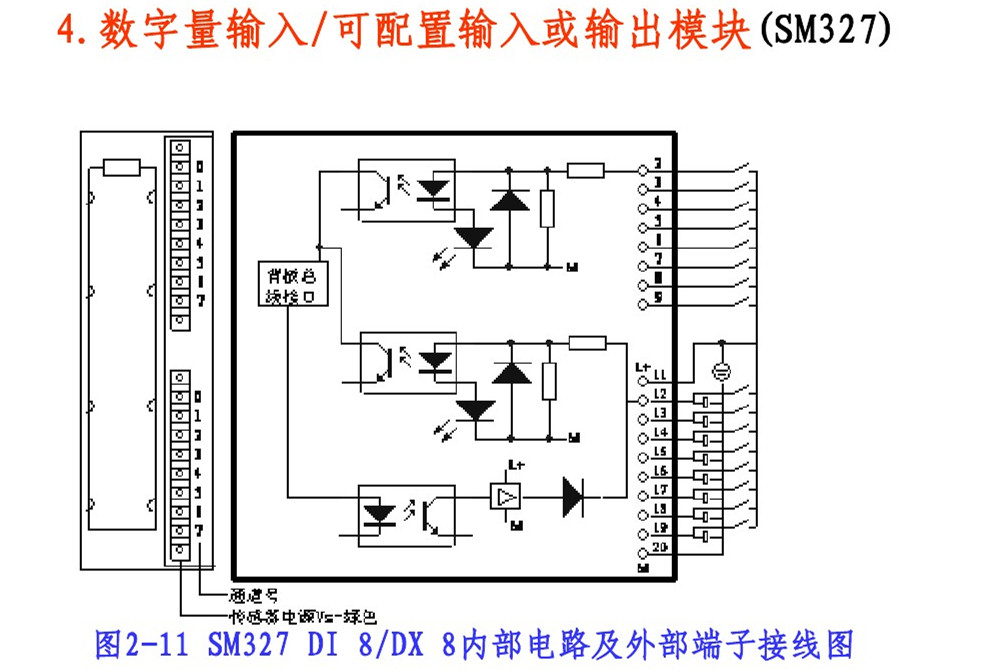 西門子s7300plc模塊接線控制區別超實用