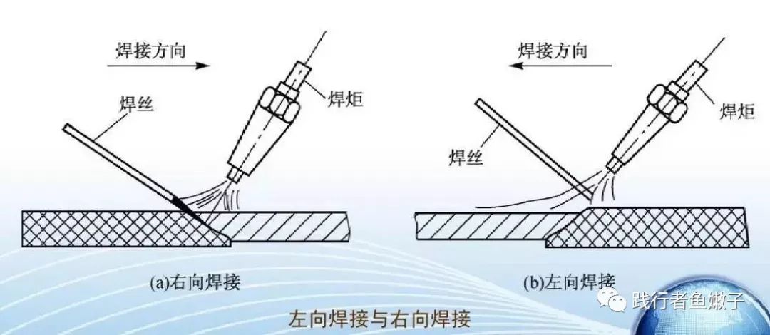 气保焊焊接手法图片图片