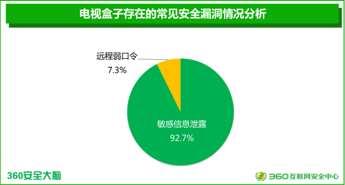 《国内首个智能设备安全报告发布，智能摄像机最不安全》