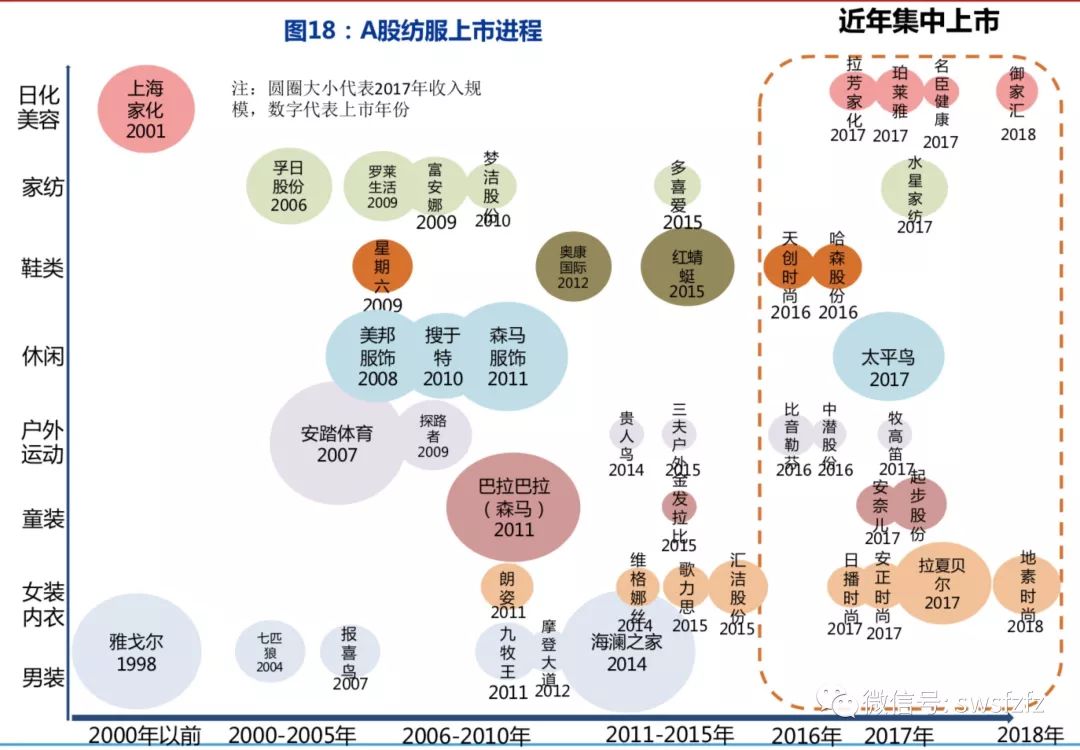 服装行业上市公司有哪些_服装行业上市公司有哪些公司-第1张图片-潮百科