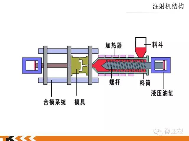 低压注塑工艺图片