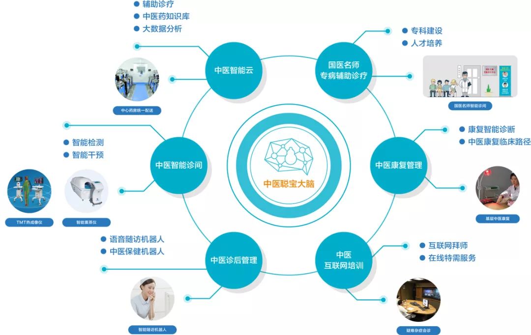 厚達智能聰寶科技華卓信息梅奧惠每科技名企匯聚醫療成