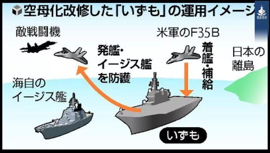 出雲級