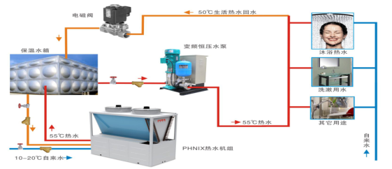 空氣能循環式商用熱水機組安裝規範_2.主機