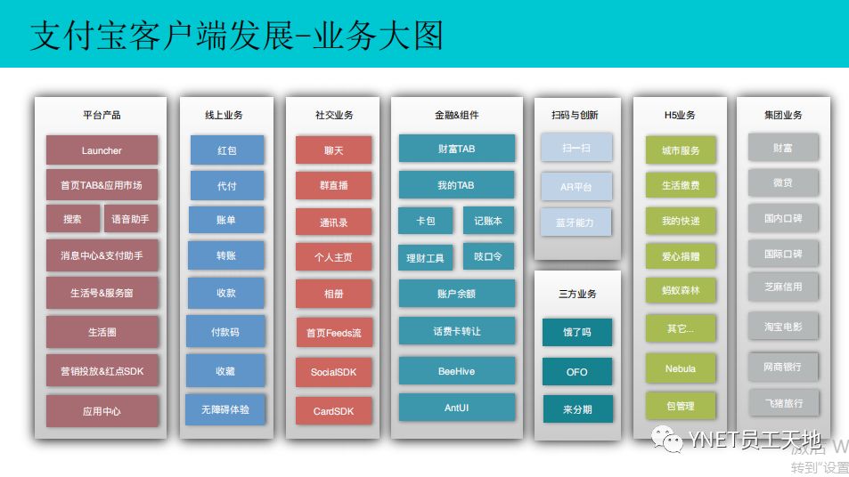 大咖有约第八期支付宝移动架构演进之路