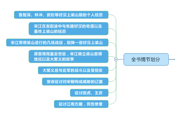 血溅鸳鸯楼思维导图图片