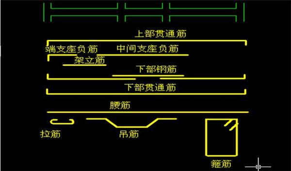 钢筋图纸看法图片