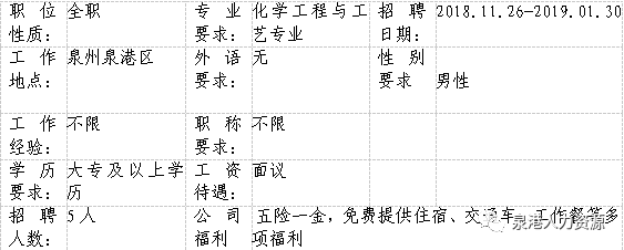 任職資格:1,大專及以上學歷,化學工程與工藝專業;2,工作認真,愛崗敬業