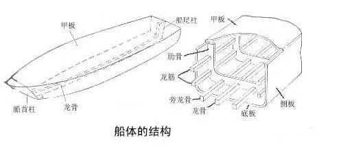 船体龙骨结构图图片