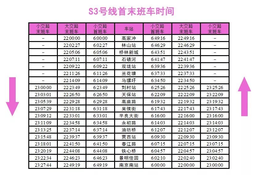 南京s1号线运营时间图片