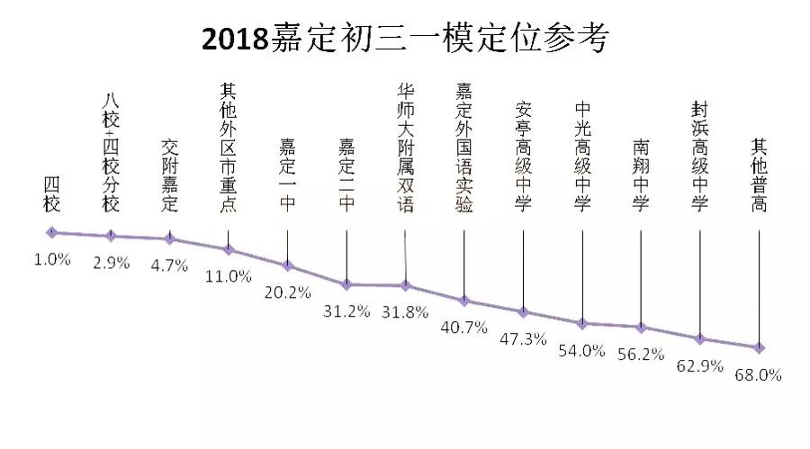 2020年上海市嘉定区GDP_2020年区县数据专题 上海篇