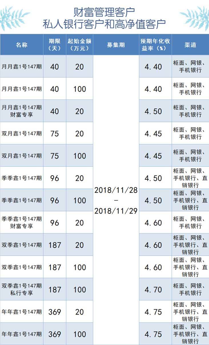 預期年化收益率4.95%,為您的生活添點