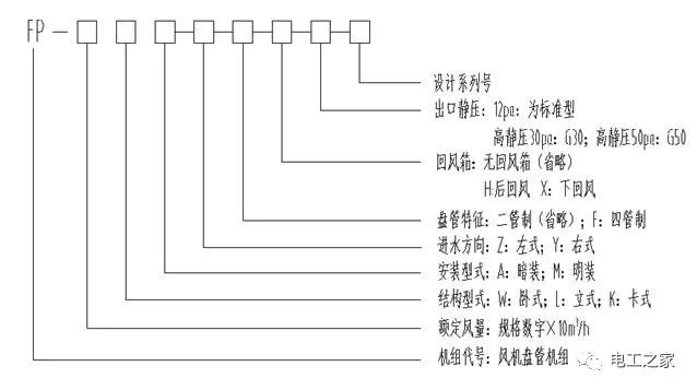 风机盘管cad画法图片